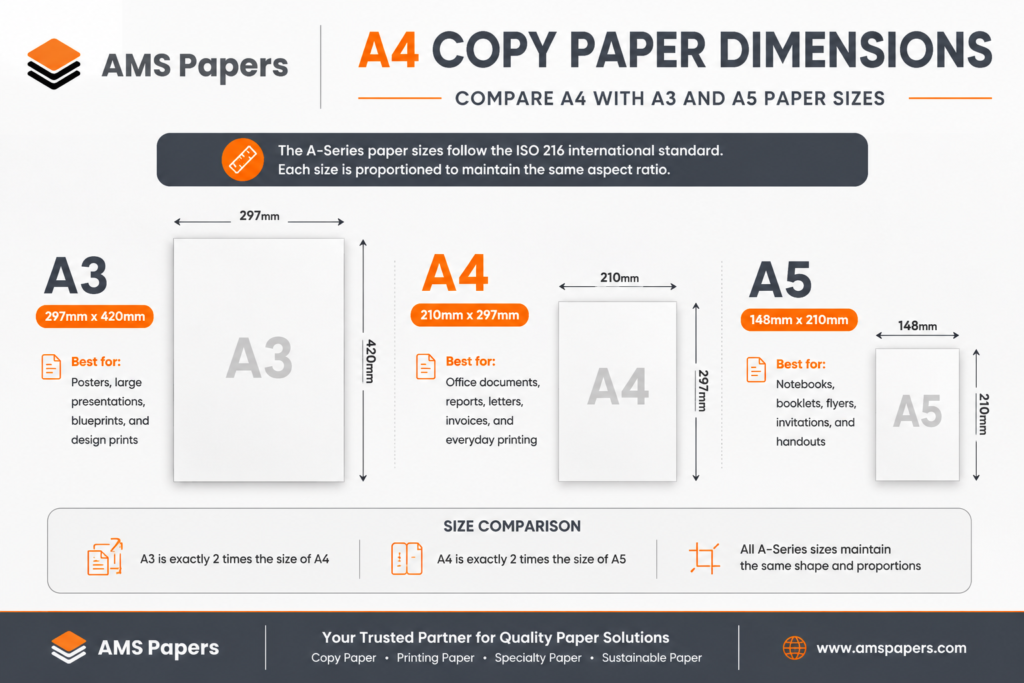 A4 copy paper