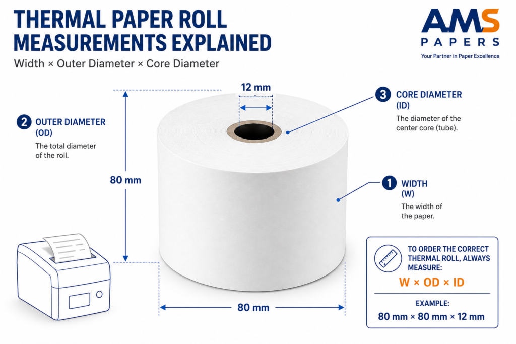 how do I measure my roll
