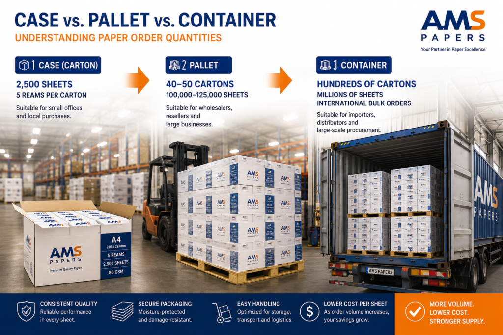 wholesale paper MOQ comparison case pallet container